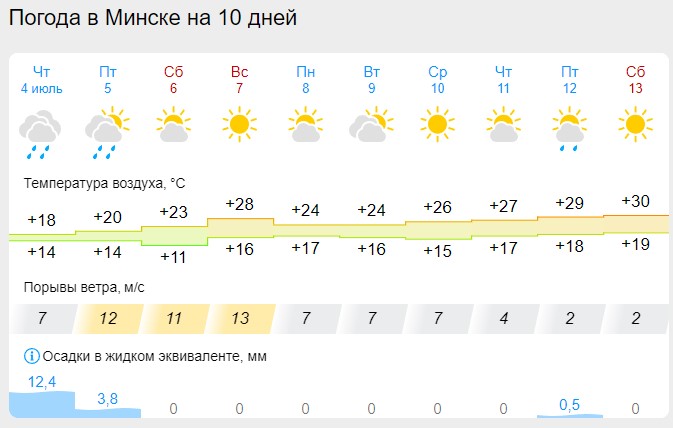 Погода в Минске на 10 дней