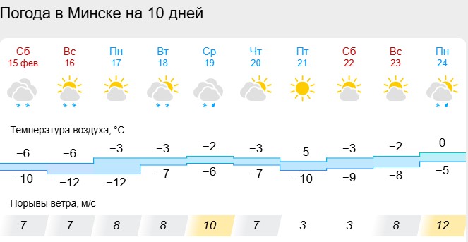 Погода в Минске на 10 дней