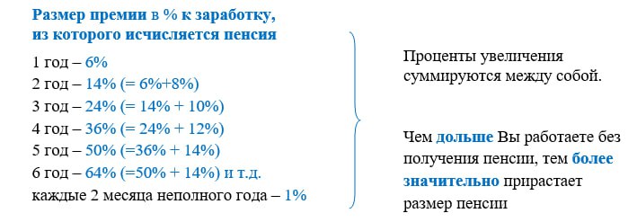 Как работает программа "отложенная пенсия"