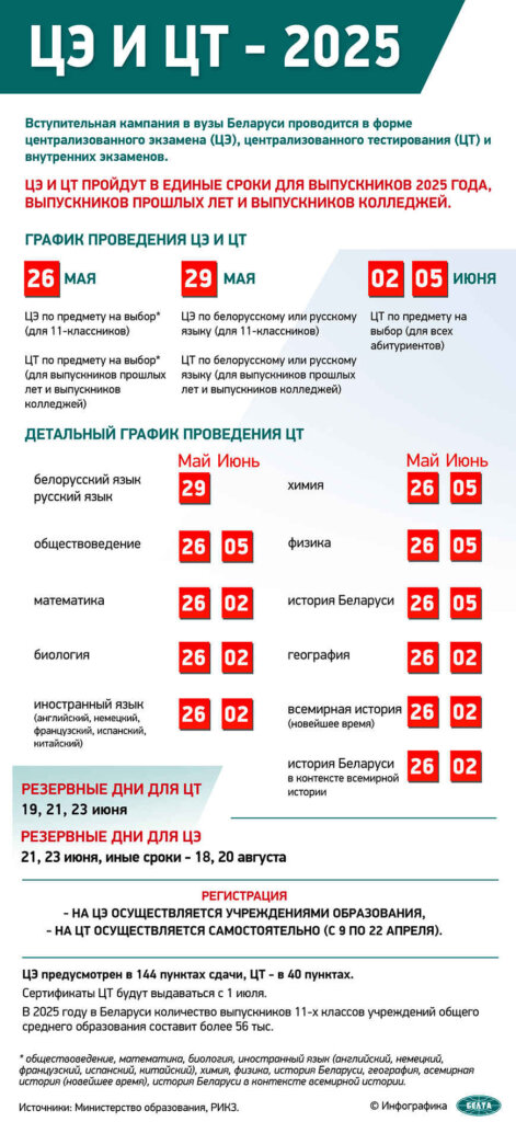 Регистрация на Центральное Тестирование пройдет в Беларуси с 9 по 22 апреля