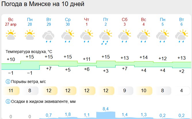 погода в минске на 10 дней