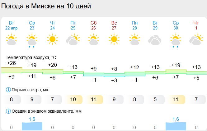 На неделю неутешительный прогноз: мокрый снег, ветер и до -5°С