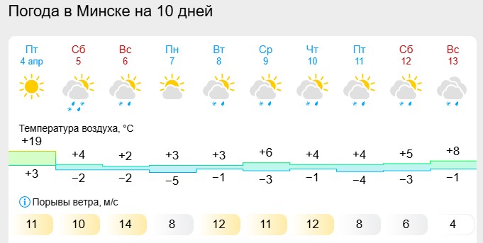 В Минске резко похолодает: прогноз погоды на 10 дней