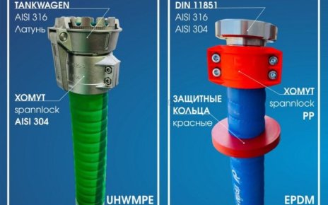 Химические шланги: незаменимый элемент для безопасной транспортировки агрессивных сред