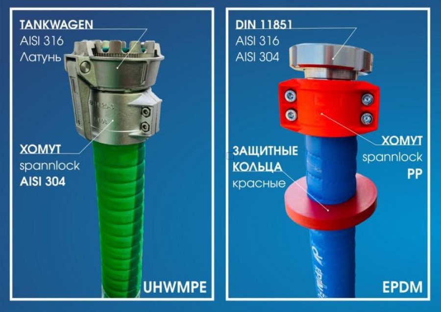Химические шланги: незаменимый элемент для безопасной транспортировки агрессивных сред