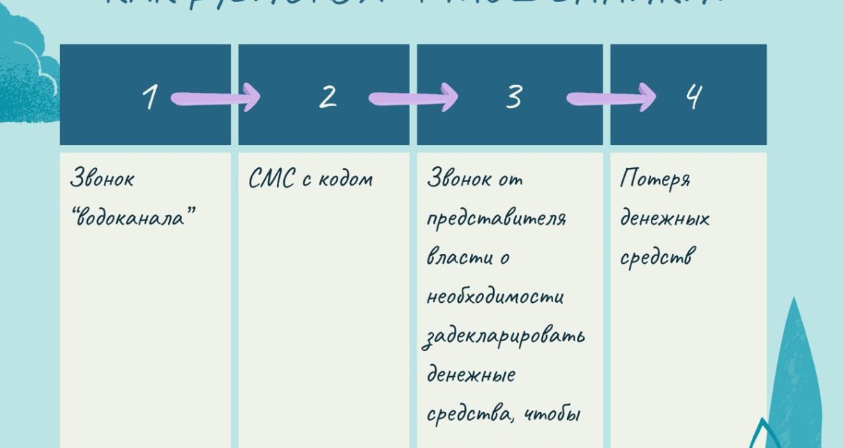 Мошенники под видом "замены счетчиков" обманули борисовчанина на 5,5 тысяч рублей