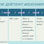 Мошенники под видом «замены счетчиков» обманули борисовчанина на 5,5 тысяч рублей