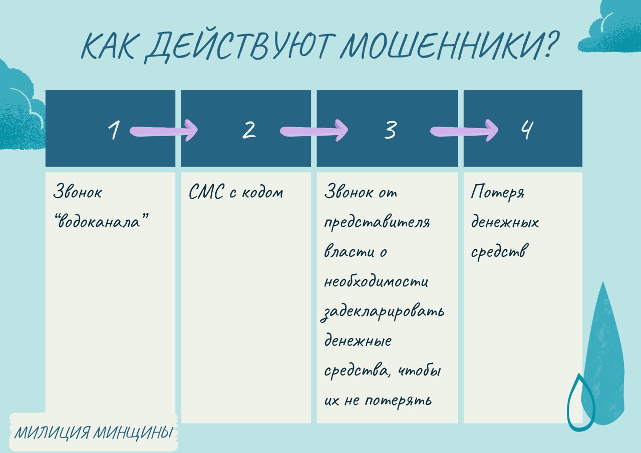 Мошенники под видом "замены счетчиков" обманули борисовчанина на 5,5 тысяч рублей Мошенники под видом "замены счетчиков" обманули борисовчанина на 5,5 тысяч рублей