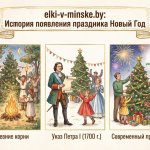 История появления праздника Новый год: как древняя традиция стала главным семейным праздником История появления праздника Новый год: как древняя традиция стала главным семейным праздником