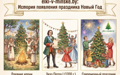 История появления праздника Новый год: как древняя традиция стала главным семейным праздником