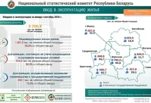 В Беларуси за девять месяцев построили почти 28 тысяч квартир